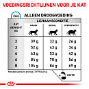 Royal Canin Kattenvoer Anallergenic 2 kg