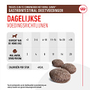 Royal Canin Gastrointestinal Treats 230 gr