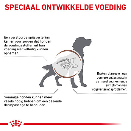 Royal Canin Gastrointestinal High Fibre 2 kg