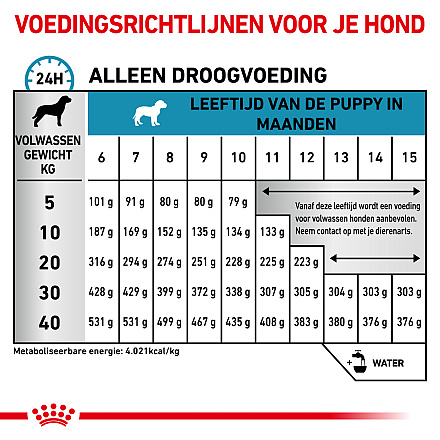 Royal Canin Hondenvoer Hypoallergenic Puppy 14 kg
