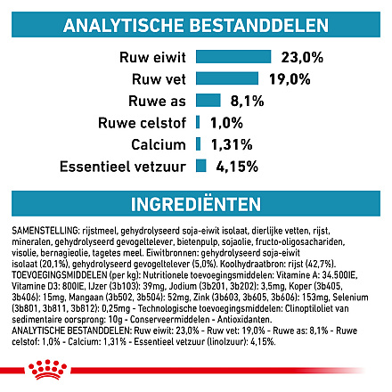 Royal Canin Hondenvoer Hypoallergenic Puppy 14 kg