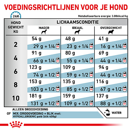 Royal Canin Hondenvoer Hypoallergenic Small 3,5 kg