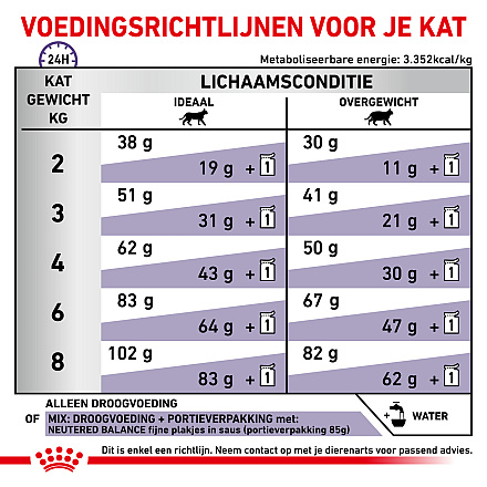 Royal Canin Kattenvoer Neutered Satiety Balance 1,5 kg