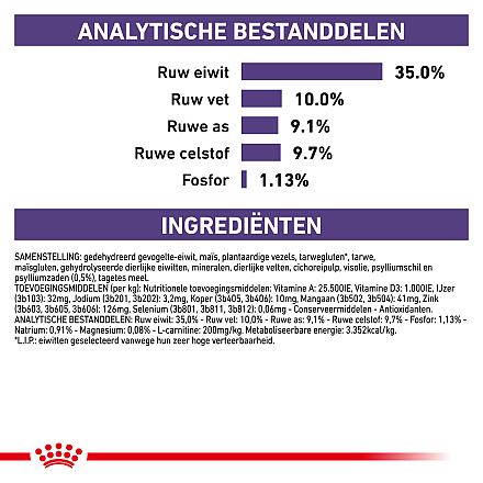 Royal Canin Kattenvoer Neutered Satiety Balance 1,5 kg