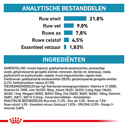 Royal Canin Hondenvoer Sensitivity Control 14 kg