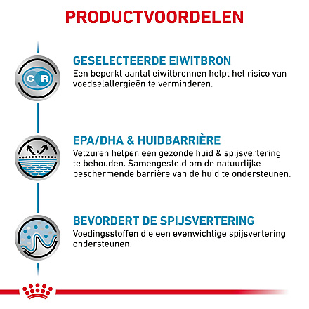 Royal Canin Kattenvoer Sensitivity Control <br>12 x 85 gr