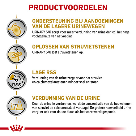 Royal Canin Kattenvoer Urinary S/O 12 x 85 gr