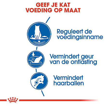Royal Canin kattenvoer Indoor Appetite Control 400 gr