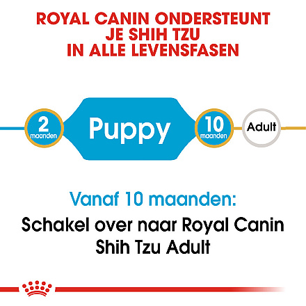 Royal Canin Hondenvoer Shih Tzu Puppy 1,5 kg