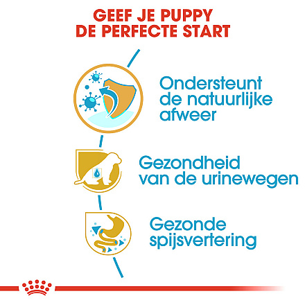 Royal Canin Hondenvoer Dalmatian Puppy 12 kg